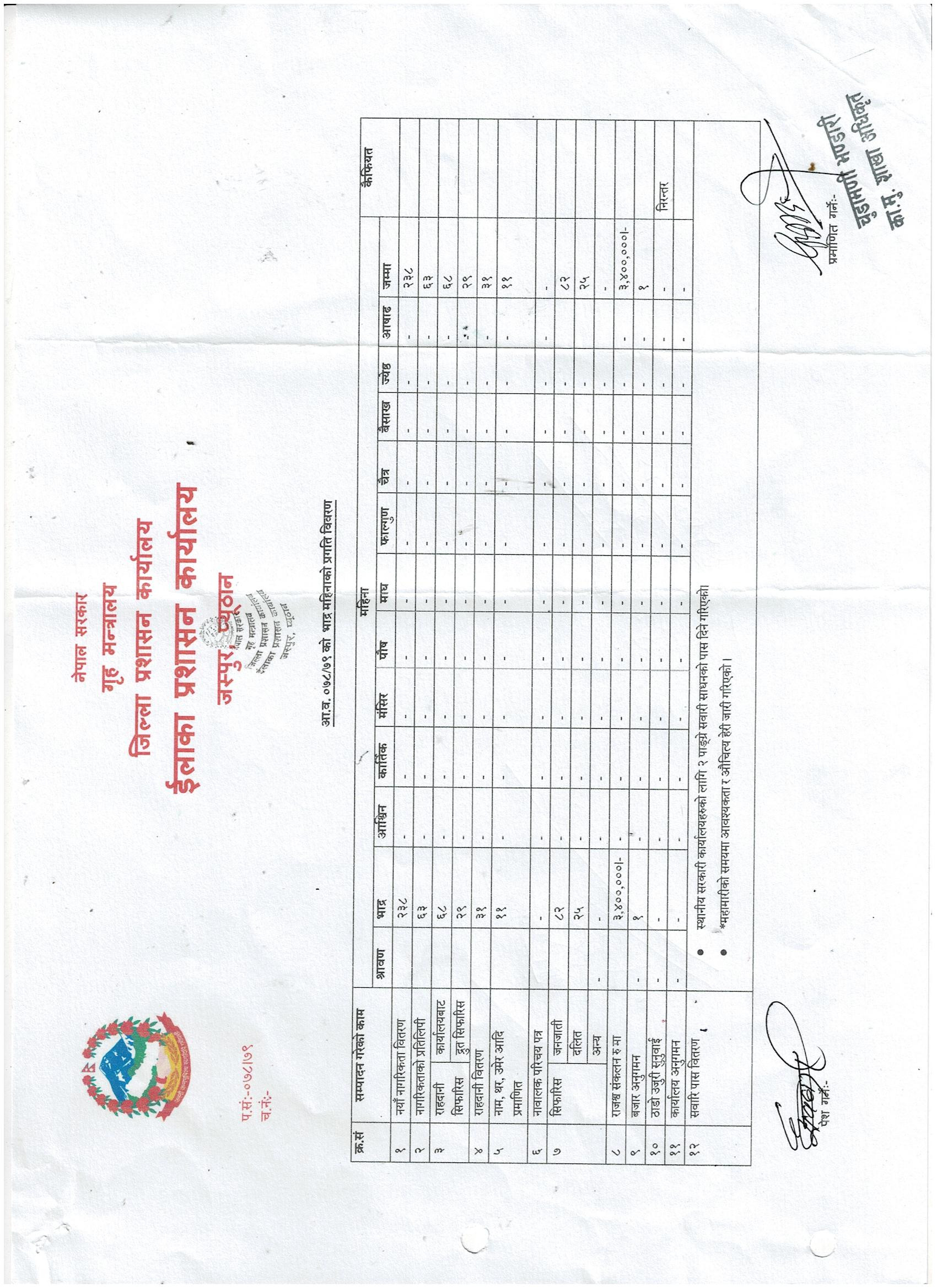 २०७८ साल भाद्र महिनाको मासिक प्रगति